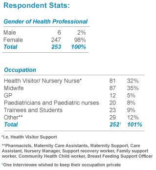 Respondent Stats